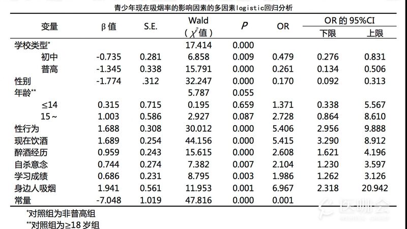 在选购电动叉车时，需要关注以下关键参数：