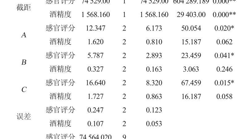 叉车液压油型号对照表